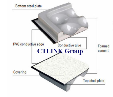 cấu tạo tấm sàn nâng kỹ thuật hpl